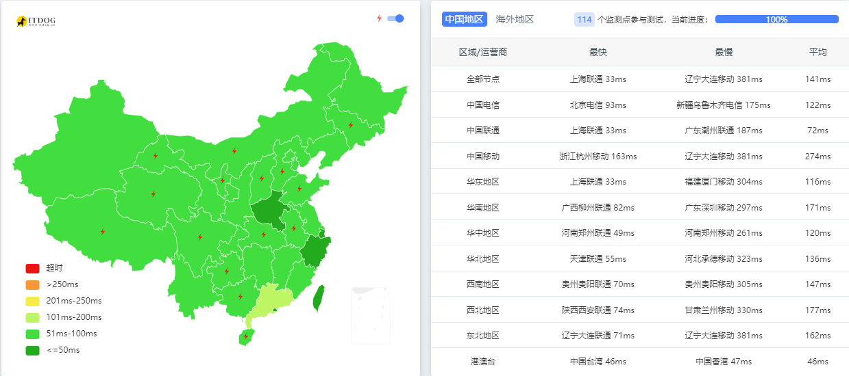 DuoDuoCloud|日本Lite|vps测评|最高5Gbps|解锁奈飞&ChatGPT|月付¥13起
