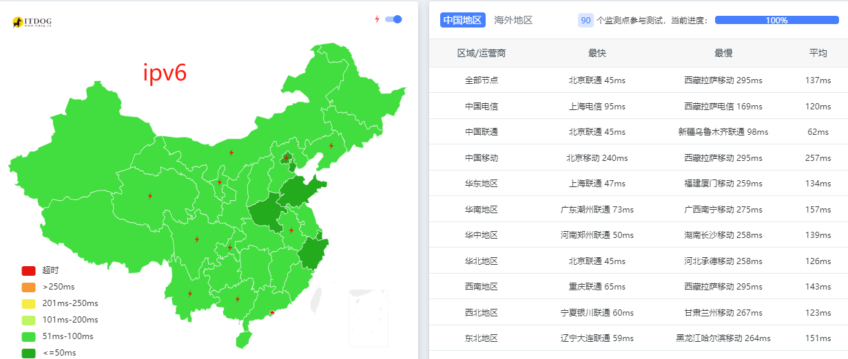 DuoDuoCloud|日本Lite|vps测评|最高5Gbps|解锁奈飞&ChatGPT|月付¥13起
