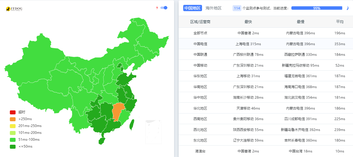 akile|香港vps测评|HKS-One|移动直连|1T@500Mbps|年付¥151|解锁奈飞