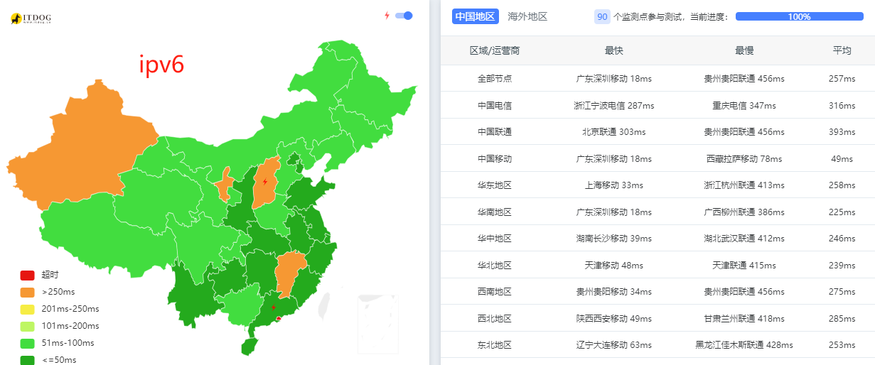 akile|香港vps测评|HKS-One|移动直连|1T@500Mbps|年付¥151|解锁奈飞