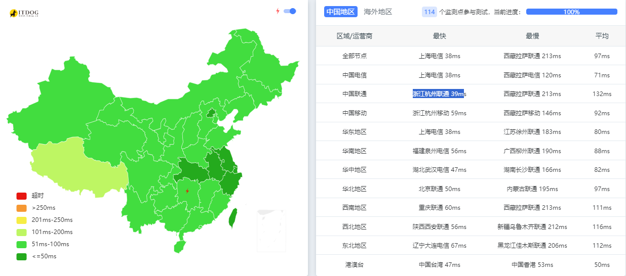 LisaHost(丽萨主机)|日本vps测评|300-1000Mbps可选|三网优化|原生IP|解锁奈飞&TikTok&ChatGPT
