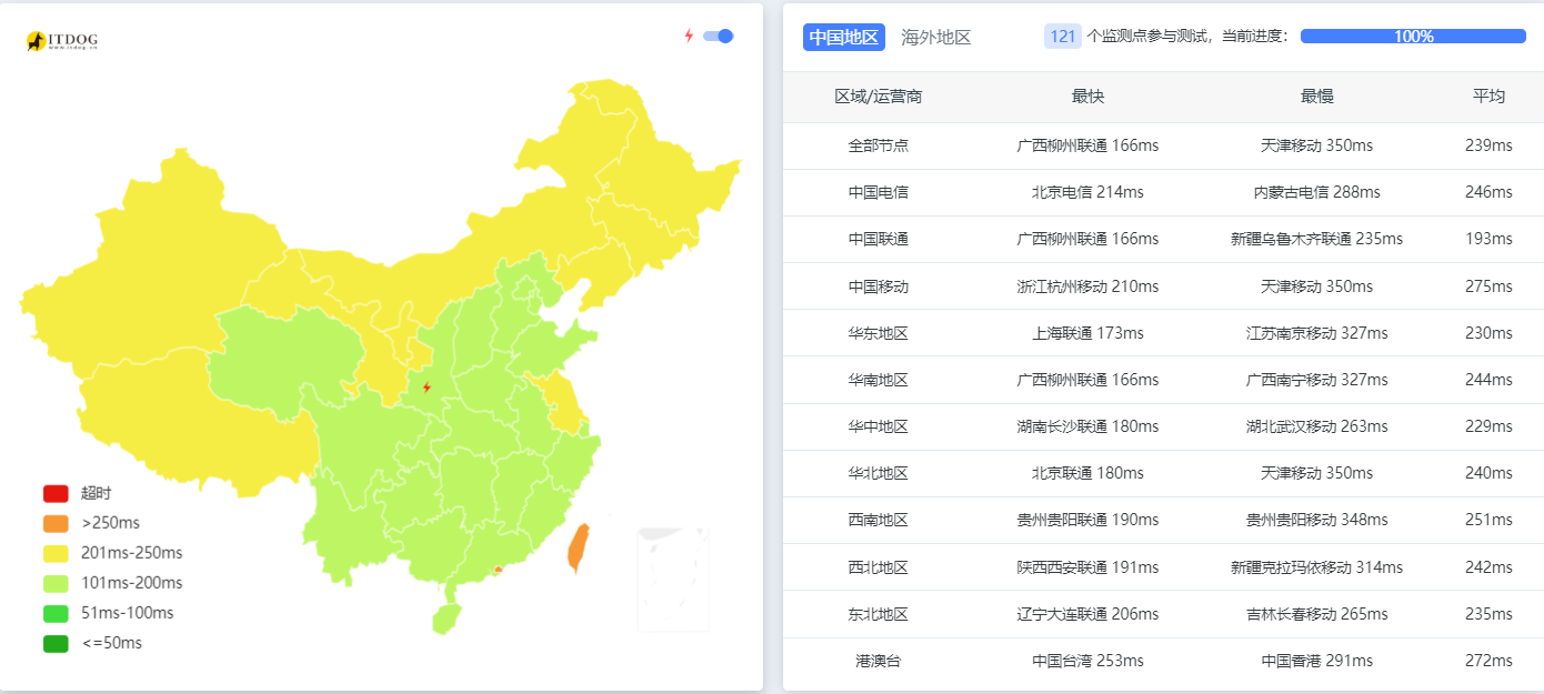 Akile|英国vps测评|UK Lite|1TB@500Mbps|月付人民币¥13|原生英国IP|解锁奈飞跟chatgpt