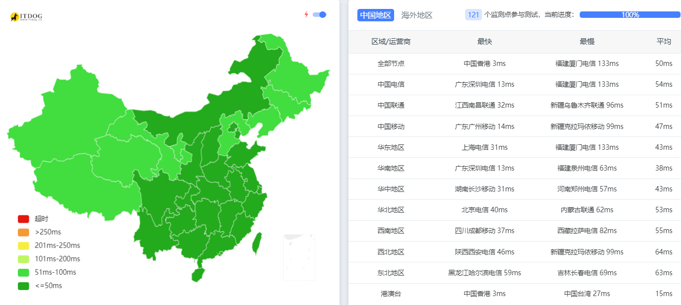 VKVM|香港CMI测评|月付17元|200Mbps带宽|解锁奈飞&TikTok&ChatGPT